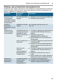 Страница 125