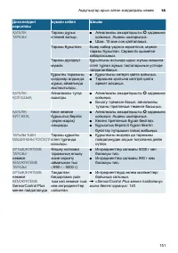 Страница 151