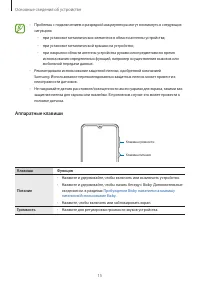 Страница 15