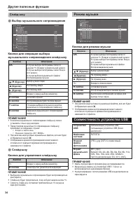 Страница 36