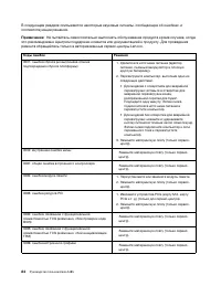 Страница 104