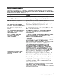 Страница 77