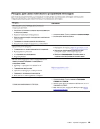 Страница 71