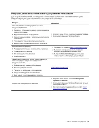 Страница 87