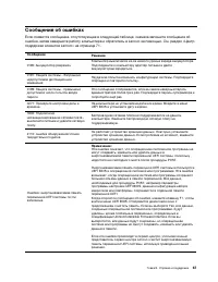 Страница 73