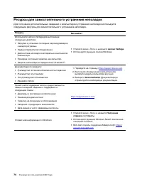 Страница 76