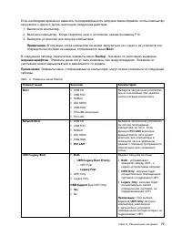 Страница 95