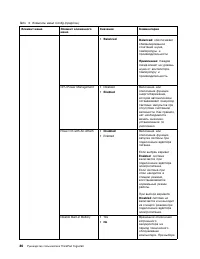 Страница 104