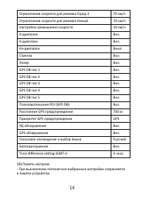 Страница 15