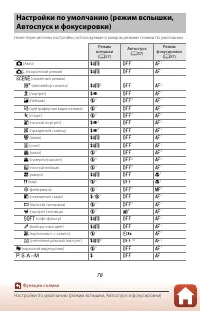 Страница 92