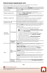 Страница 144