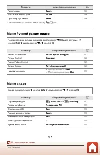 Страница 131