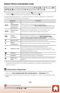 Страница 143
