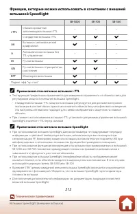 Страница 226