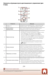 Страница 228