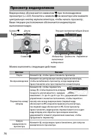 Страница 100