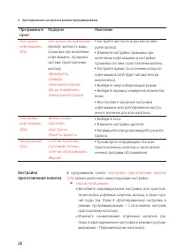 Страница 28