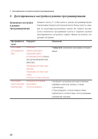 Страница 28