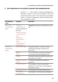 Страница 31