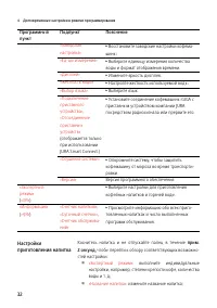 Страница 32