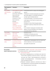 Страница 30