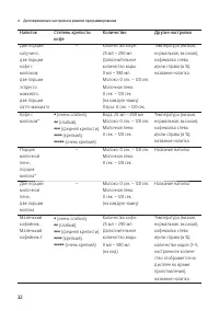 Страница 32