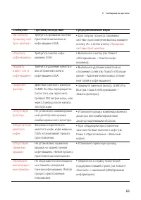 Страница 63