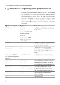 Страница 28