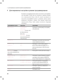 Страница 28