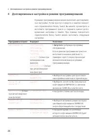 Страница 26