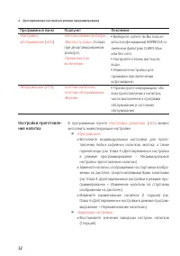 Страница 32