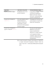 Страница 51