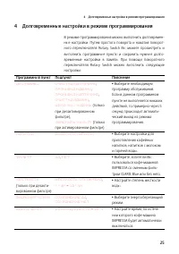 Страница 25