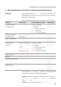 Страница 37