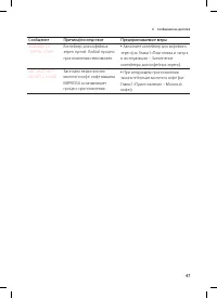 Страница 47