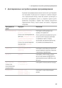 Страница 23