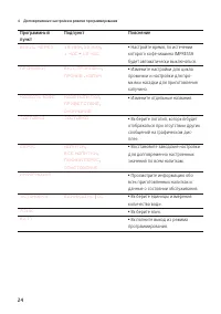 Страница 24