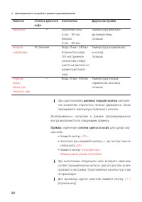 Страница 28