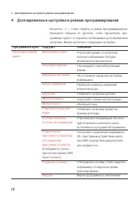 Страница 28