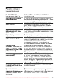 Страница 64