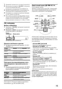 Страница 15