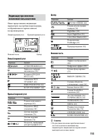 Страница 115