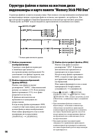 Страница 98
