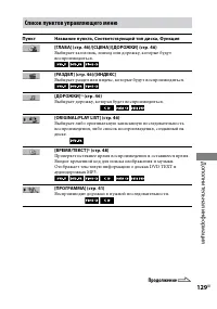 Страница 129
