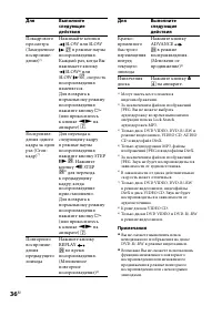 Страница 36