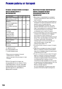 Страница 104