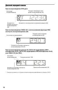 Страница 10