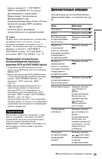 Страница 29