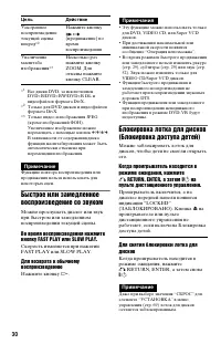 Страница 30