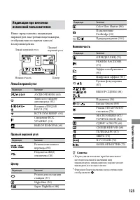 Страница 123